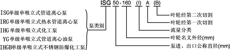 IRG型热水循环泵,IRG型,热水循环泵