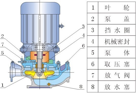 IRG型热水循环泵,IRG型,热水循环泵