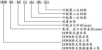 卧式管道离心泵