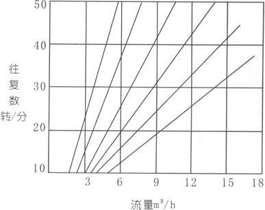 电动隔膜泵