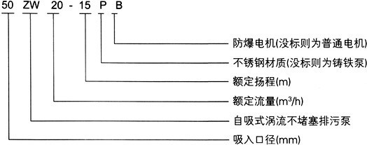 无堵塞自吸泵