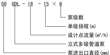 多级管道泵