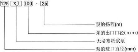 无堵塞纸浆泵