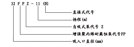 耐腐蚀自吸泵