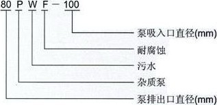 卧式排污泵