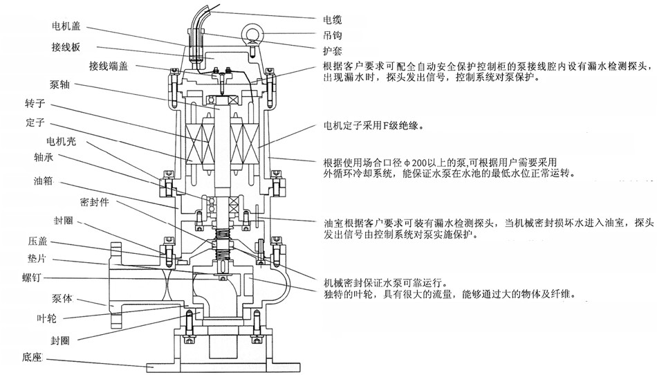 不锈钢潜水泵