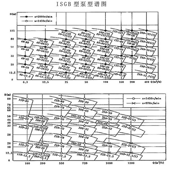 管道离心泵