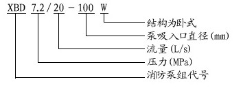 卧式离心泵