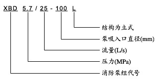 多级消防喷淋泵