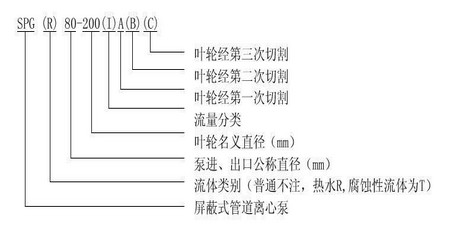 屏蔽管道泵