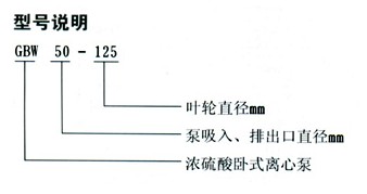 浓硫酸离心泵