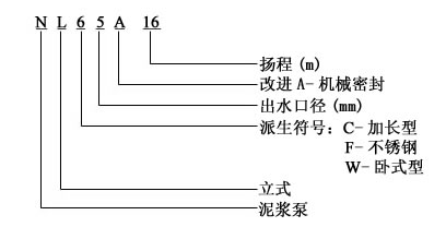 NL型液下泥浆泵