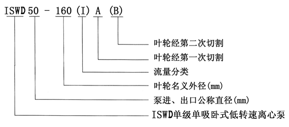 ISWD低转速管道泵的型号含义