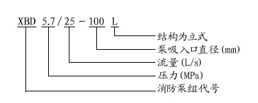 立式单级消防泵