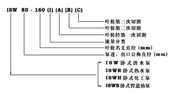 卧式热水泵,热水管道泵,ISWR热水管道泵