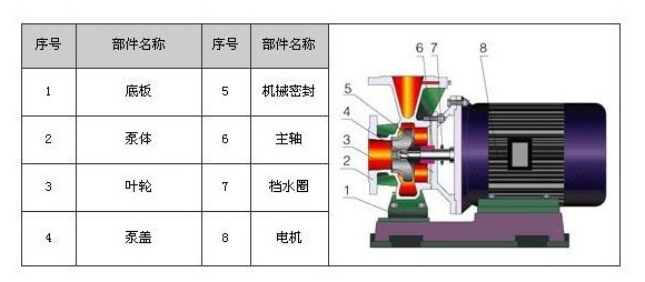 卧式热水管道泵