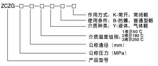 高温电磁阀