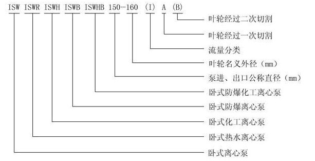 卧式管道离心泵