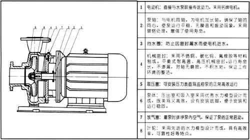 卧式管道离心泵