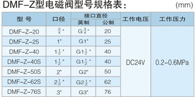 电磁脉冲阀