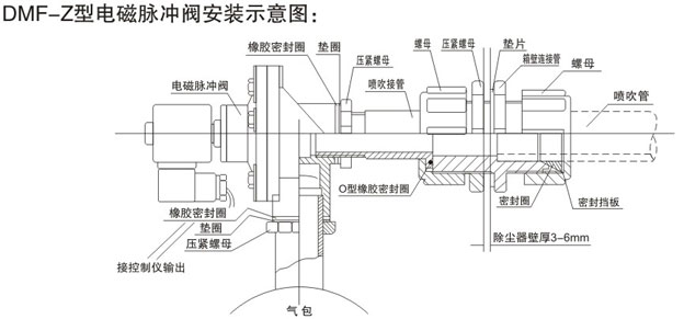 电磁脉冲阀