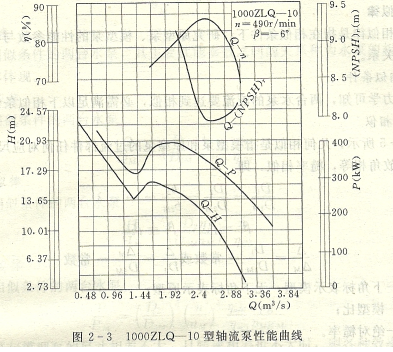 离心泵