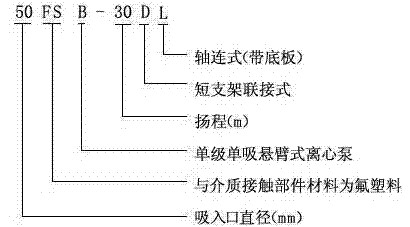 氟塑料离心泵