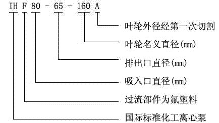 氟塑料离心泵