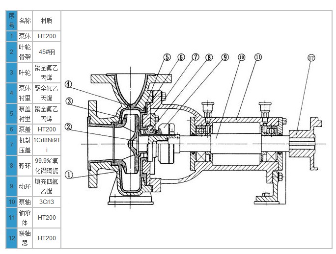 IHF型衬氟塑料离心泵,衬氟离心泵规格，衬氟离心泵价格，衬氟离心泵厂家