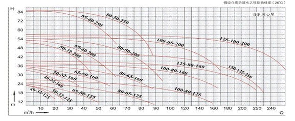 IHF型衬氟塑料离心泵,衬氟离心泵规格，衬氟离心泵价格，衬氟离心泵厂家