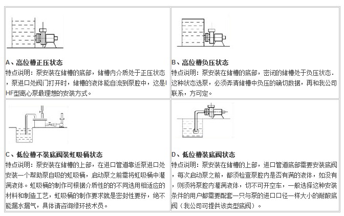 IHF型衬氟塑料离心泵,衬氟离心泵规格，衬氟离心泵价格，衬氟离心泵厂家