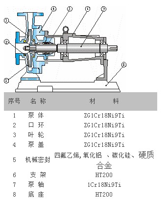 耐腐蚀不锈钢离心泵