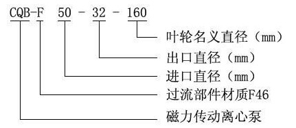 衬氟磁力泵