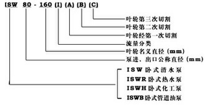 ISWR卧式热水管道泵，卧式离心泵