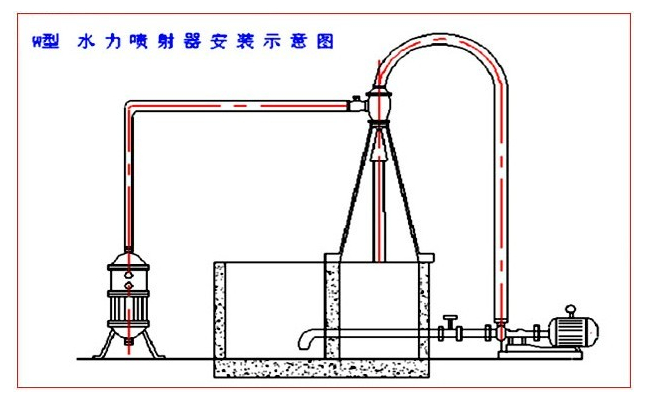 W型水力喷射器