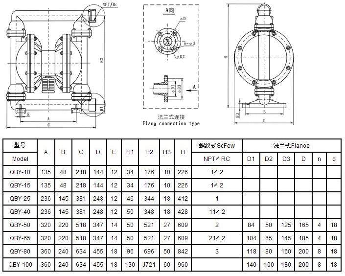 QBY铝合金气动隔膜泵