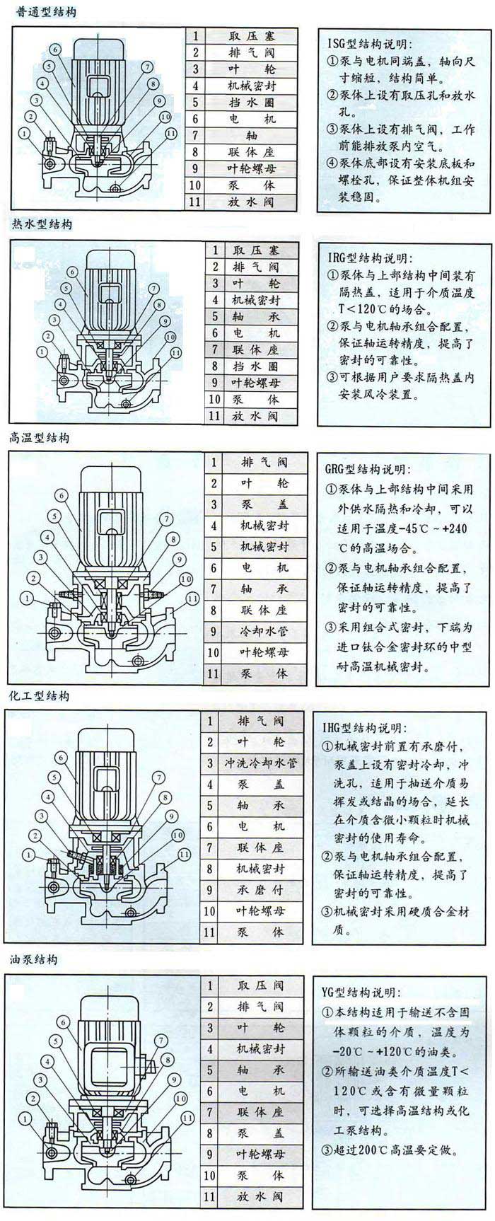 IRG型热水循环泵,IRG型,热水循环泵，热水管道泵，IRG热水管道泵