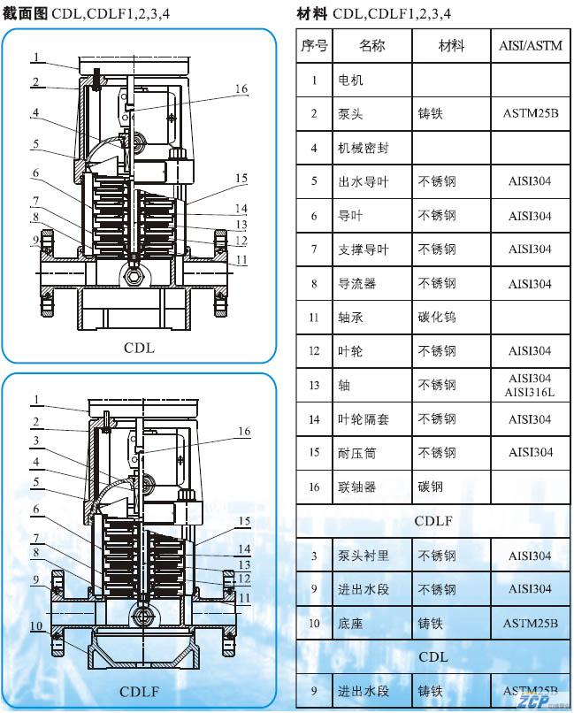 CDL多级离心泵