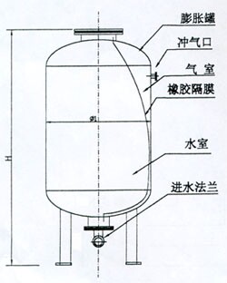 隔膜气压罐 消防稳压罐 隔膜罐 胶囊稳压罐