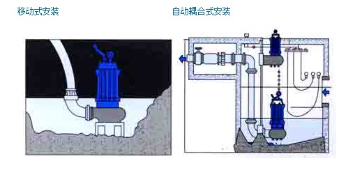 304不锈钢无堵塞潜水排污泵QW WQ，无堵塞潜水排污泵，不锈钢无堵塞潜水排污泵