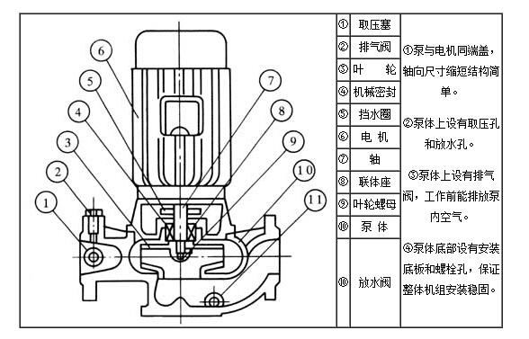 ISG管道离心泵内部结构示意图