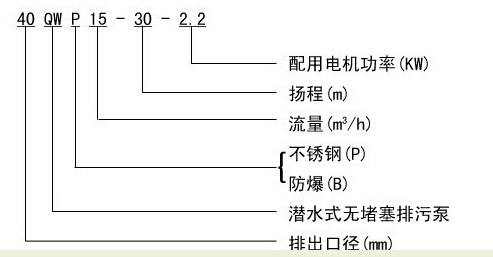 304不锈钢无堵塞潜水排污泵QW WQ，无堵塞潜水排污泵，不锈钢无堵塞潜水排污泵