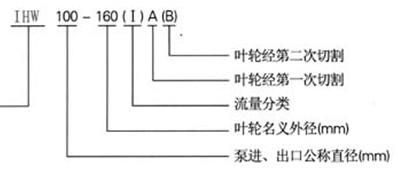 不锈钢管道泵，IHW不锈钢管道泵型号