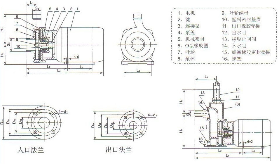 小型不锈钢自吸泵SFBX型尺寸 图小型不锈钢自吸泵SFBX型