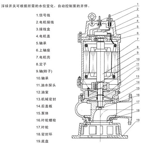 潜水排污泵型号，潜水排污泵