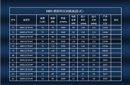 XBD-HYW卧式单级恒压切线消防泵组