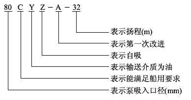 自吸油泵,自吸式油泵,自吸离心油泵