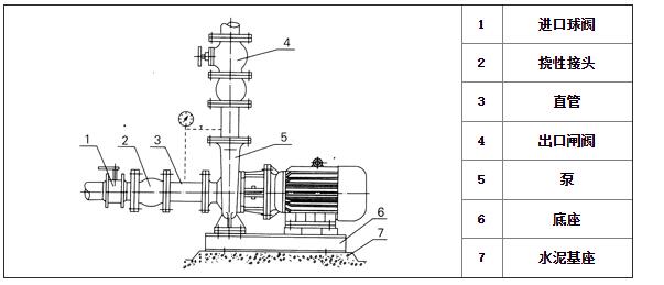 管道泵刚性安装图