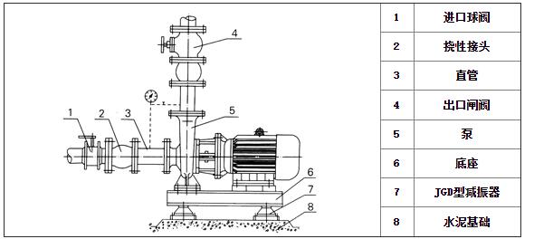 管道泵柔性安装图