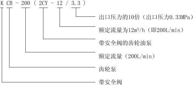 2CY型齿轮油泵型号意义